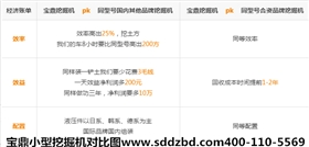 寶鼎小型挖掘機對比圖