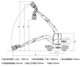 寶鼎輪式抓木機(jī)95型號(hào)性能參數(shù)