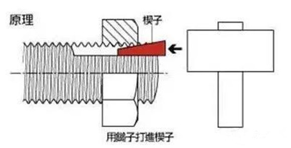 一看就懂的精妙設計