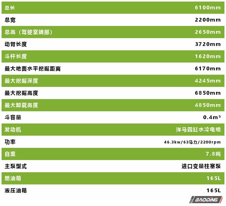 寶鼎挖掘機參數(shù)表