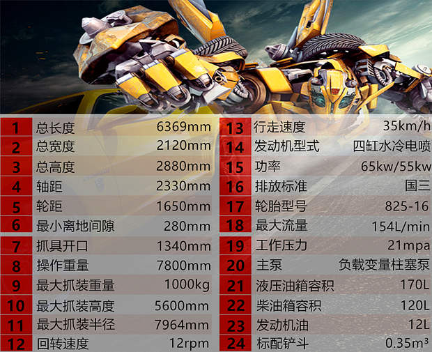 寶鼎輪式挖掘機(jī)95型號(hào)參數(shù)