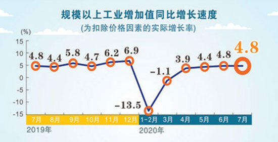 工業(yè)增長速度一覽表.jpg
