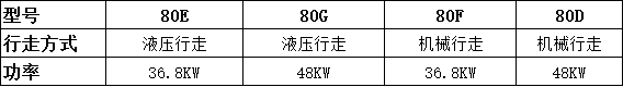 80挖掘機